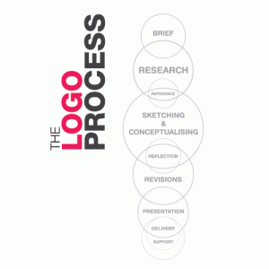 logo-design-process