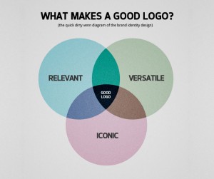 what-makes-a-good-logo